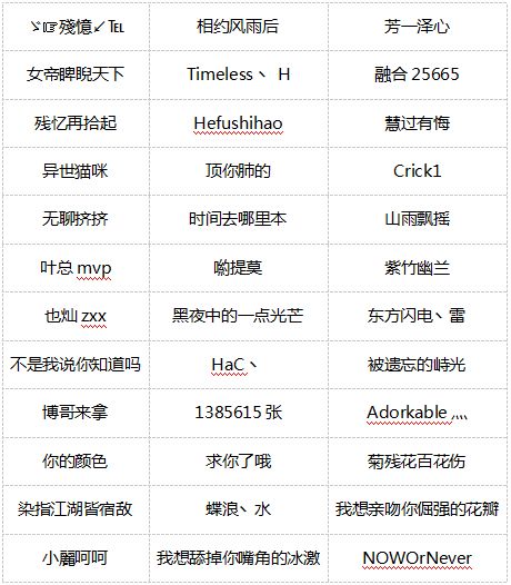 3月9日方言说台词前50名上传视频名单